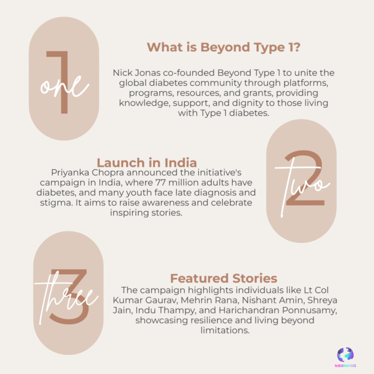 Nick Jonas & Priyanka Chopra Launch #TheBeyondType1: Fighting Diabetes Stigma with Inspiring Stories Across India