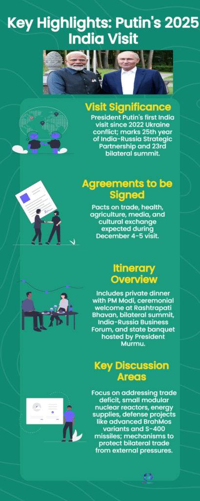 Beyond Oil & Missiles: Putin India Visit 2025 to Seal Pacts on Labour Mobility, RuPay-Mir, and New S-400 Missile Supply 6 India