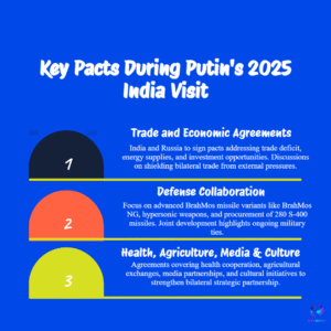 Beyond Oil & Missiles: Putin India Visit 2025 to Seal Pacts on Labour Mobility, RuPay-Mir, and New S-400 Missile Supply