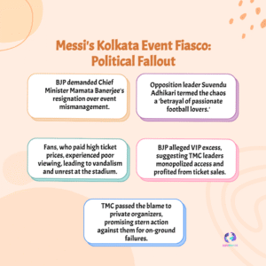 BJP Attacks Mamata After Messi Kolkata Event Controversy