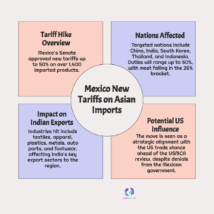 Tariffs