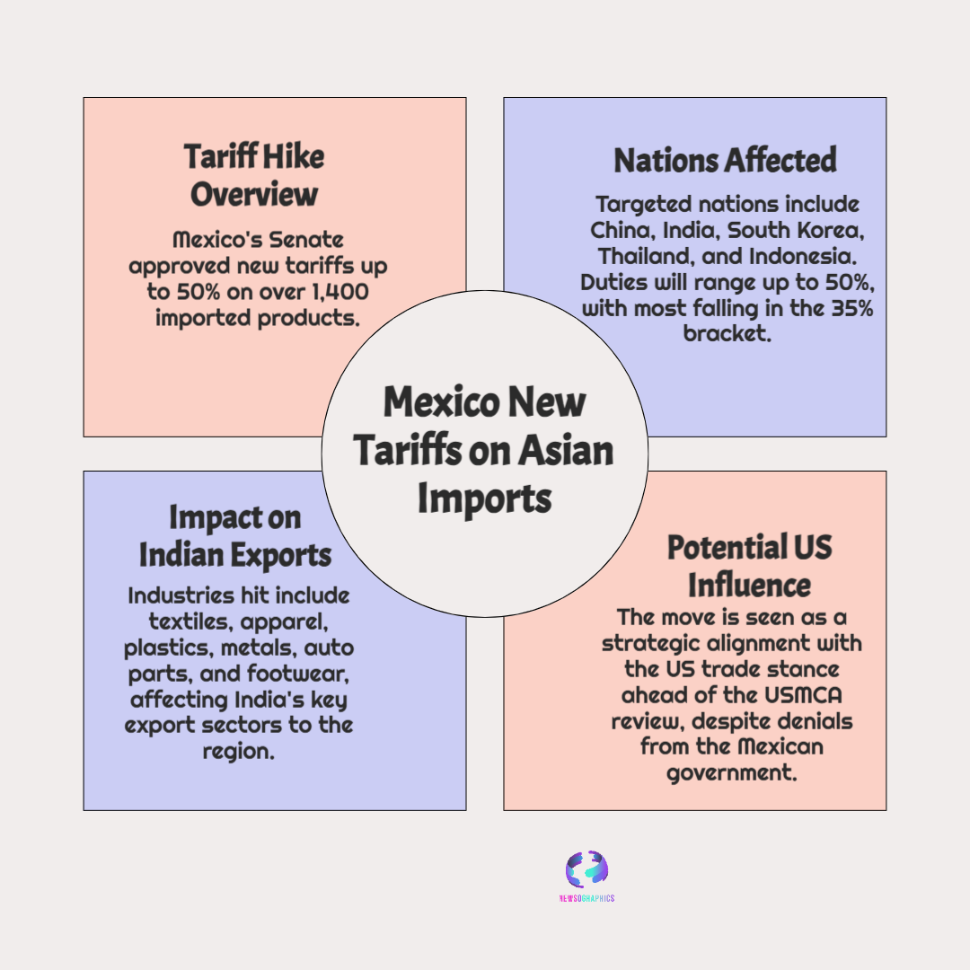Tariffs
