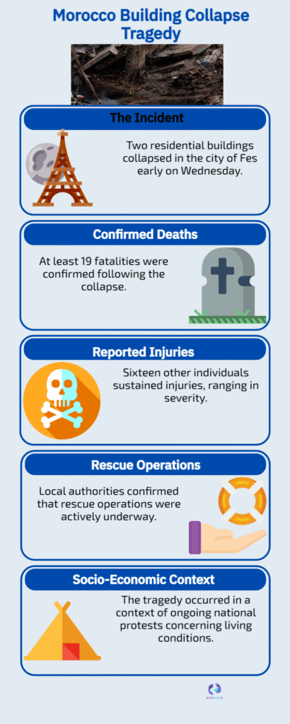 Fez Building Collapse: Rising Death Toll Highlights Morocco’s Urban Safety Crisis 6 Building