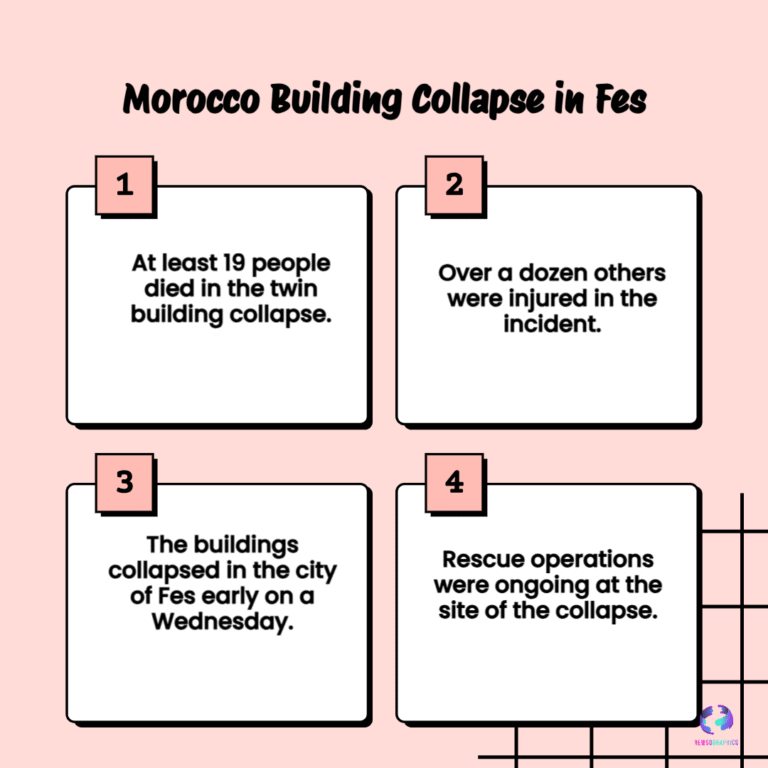Fez Building Collapse: Rising Death Toll Highlights Morocco’s Urban Safety Crisis