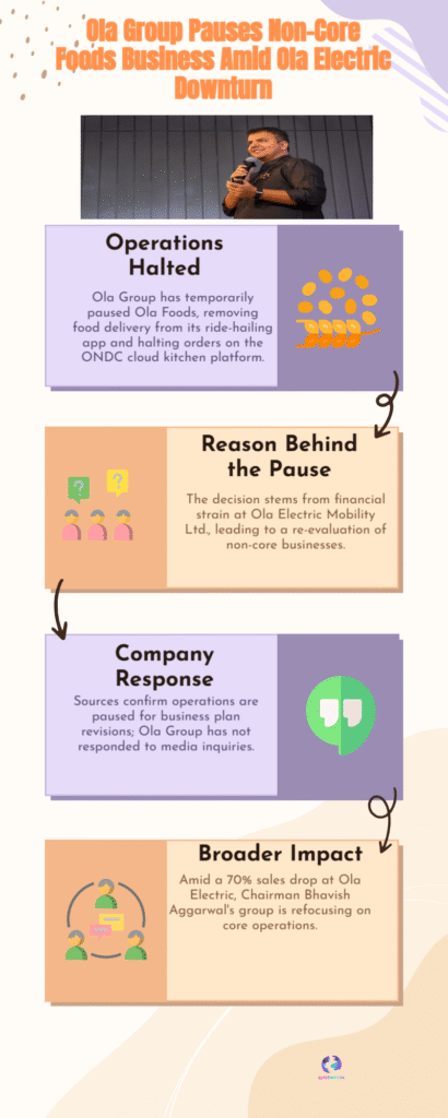 Strategic Retreat: Ola Group Pauses Non-Core Foods Business to Fundamentally Stabilize Ola Electric Mobility Amid Financial Downturn 6 Ola Group