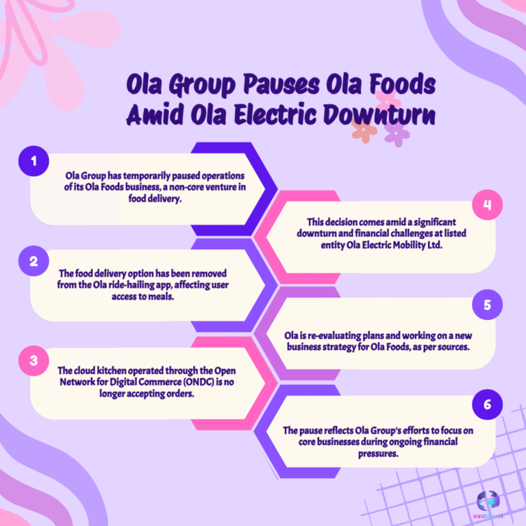 Strategic Retreat: Ola Group Pauses Non-Core Foods Business to Fundamentally Stabilize Ola Electric Mobility Amid Financial Downturn