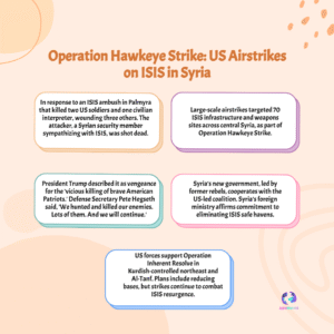 Operation Hawkeye Strike: Why the US Hit 70 Islamic State Targets in Syria