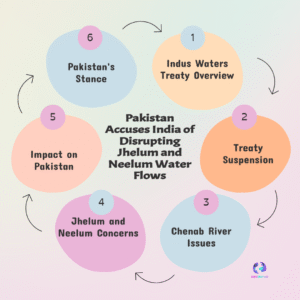 Pakistan Flags Jhelum River Disruption, Indus Waters Treaty Back in Focus