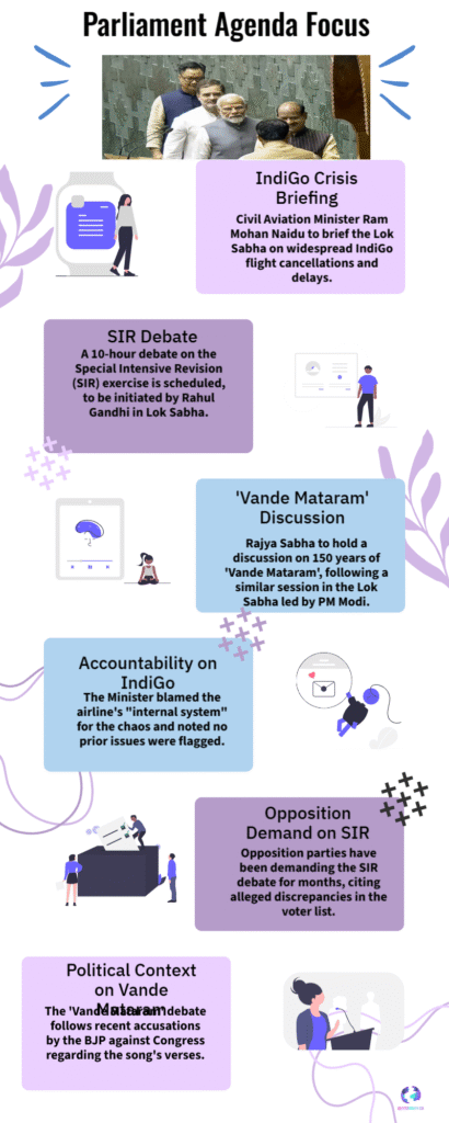 Inside Parliament High‑Voltage Winter Session: Vande Mataram Row, IndiGo Chaos & SIR Debate 6 Parliament Agenda Focus