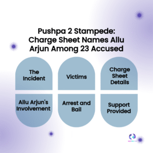 Allu Arjun Named in Pushpa 2 Stampede Case as Chargesheet Deepens Accountability Debate