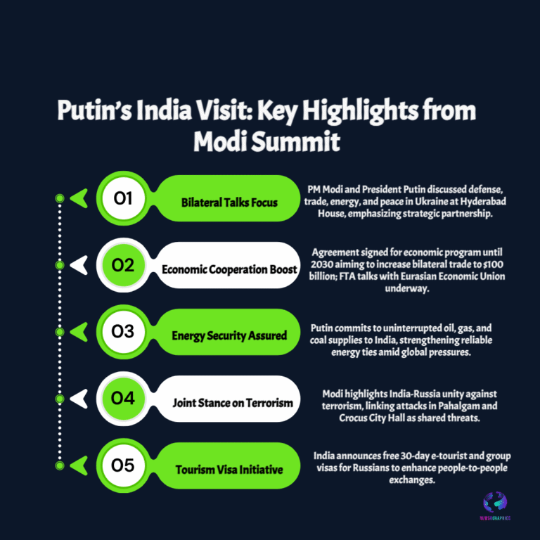 India–Russia Power Clash: The High-Stakes Summit Rocking World Diplomacy