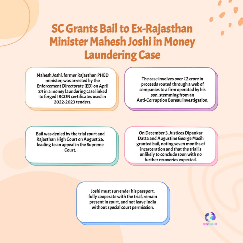 Judicial Relief: SC Grants Bail to Ex-Rajasthan Minister Mahesh Joshi in Jal Jeevan Mission PMLA Case After 7 Months