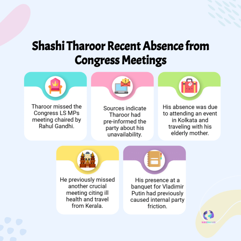 Shashi Tharoor Skips Key Congress Meeting: Understanding the Signals Behind His Absence