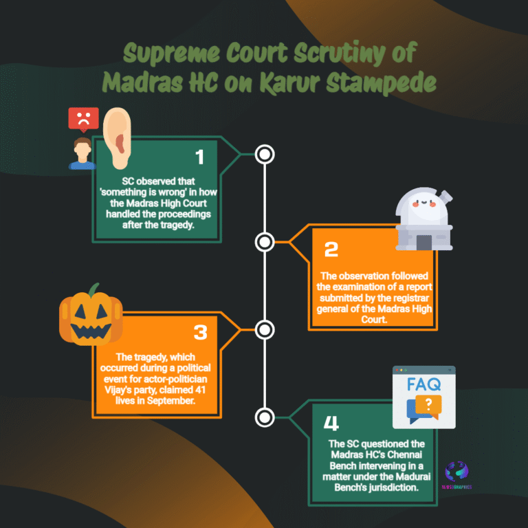 Supreme Court Questions Madras High Court’s Handling of Karur Stampede Case