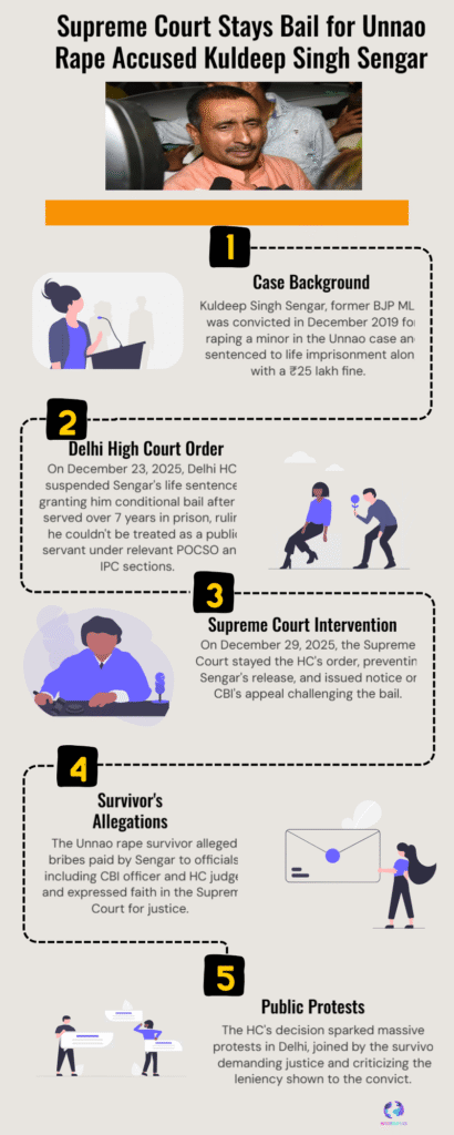 Supreme Court Stays Delhi HC Bail Order in Unnao Rape Case Involving Kuldeep Singh Sengar 6 Supreme Court