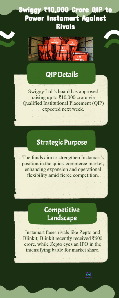 ₹10,000 Crore War Chest: Swiggy QIP to Fuel Instamart's Critical Battle Against Blinkit and Zepto in Quick Commerce 6 Swiggy