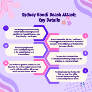 Sydney Bondi Beach Under Fire: Naveed Akram Identified in Shooting That Shook Australia