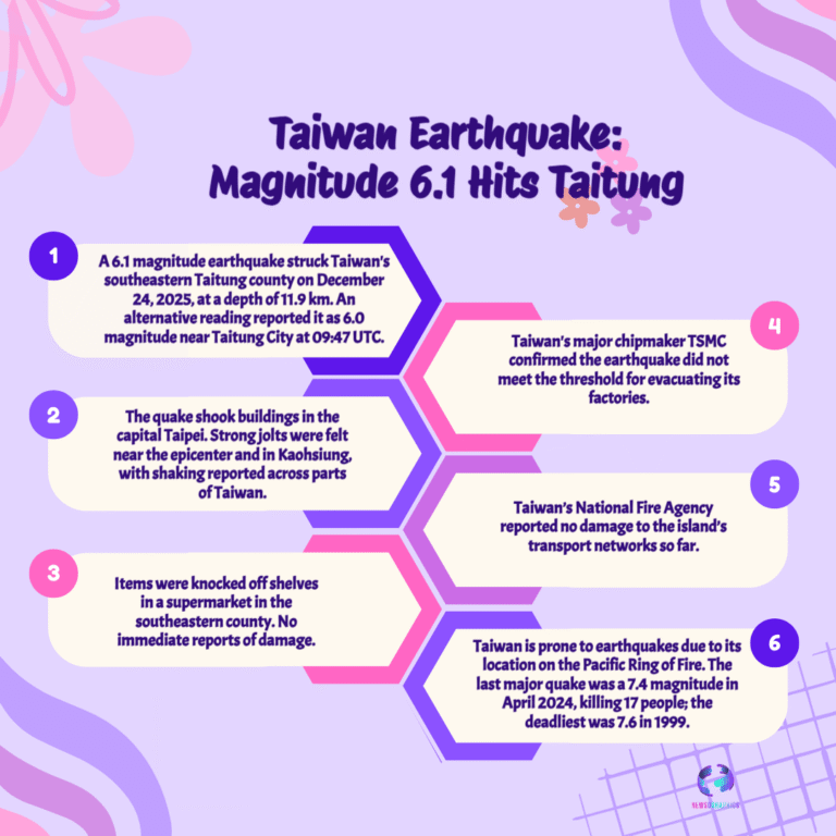 Taiwan Earthquake Today: Magnitude 5.7 Tremors Shake Taipei