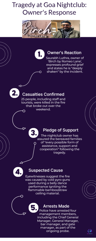 Goa Nightclub Fire: Saurabh Luthra Issues First Statement After Tragic Blaze 6 Goa