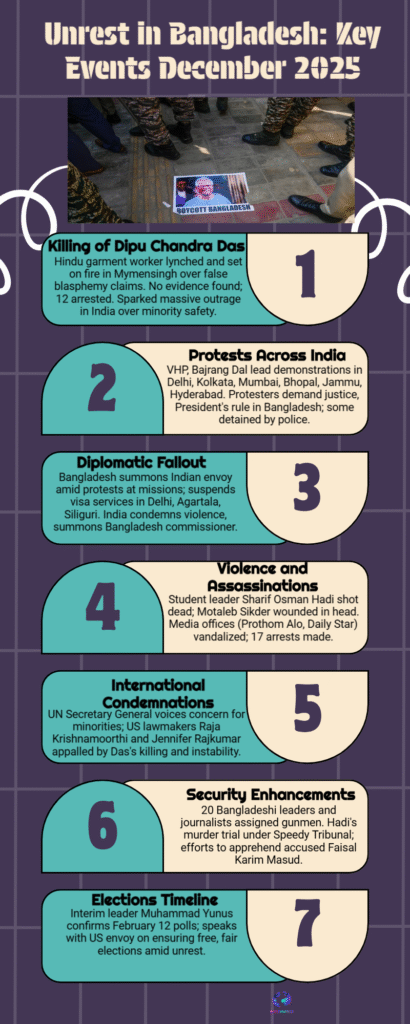 Bangladesh Unrest Escalates After Motaleb Sikdar Death, Visa Curbs and Minority Fears 6 Bangladesh