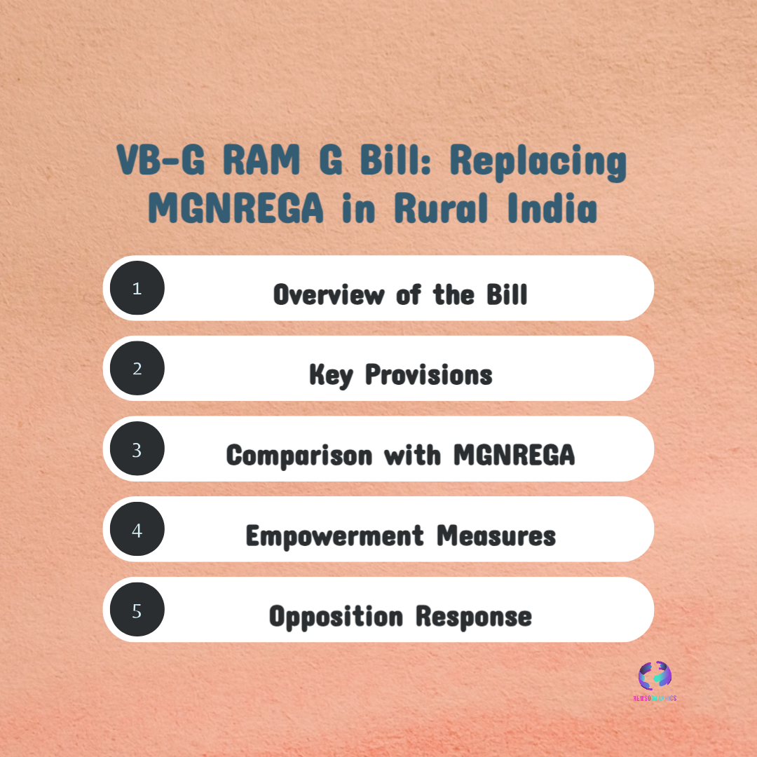 VB G Ram G Bill