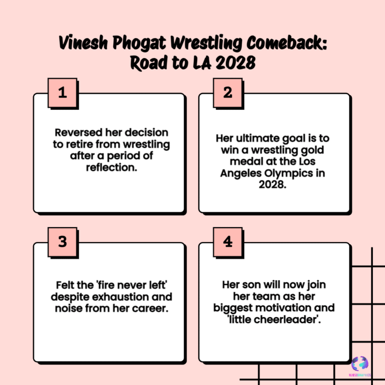 Vinesh Phogat Announces Comeback: Impact on Indian Wrestling and Road to LA 2028
