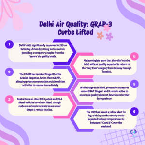 Delhi AQI Improves Briefly as GRAP-3 Rolled Back, Relief Likely to Be Temporary