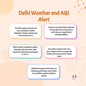 Fog in Delhi as AQI Remains Very Poor, IMD Warns of Cold Wave
