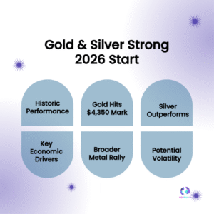 Gold and Silver Begin 2026 on a Strong Note After Remarkable Annual Rally