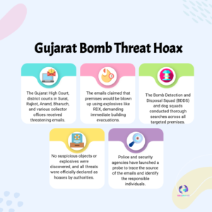 Gujarat HC and Courts Receive Bomb Threat: Hoax Triggers Statewide Security Alert