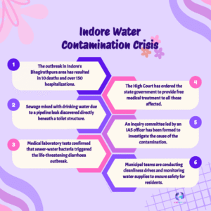 Indore Water Contamination Crisis: Labourer’s Death Exposes Urban Health Risks