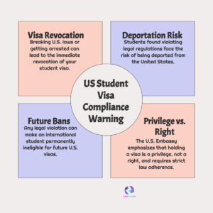 US Embassy Issues Warning to Indian Student Visa Holders on Legal Violations