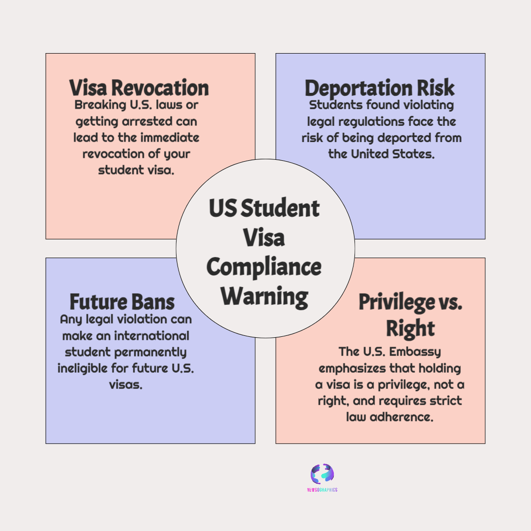US Embassy Issues Warning to Indian Student Visa Holders on Legal Violations