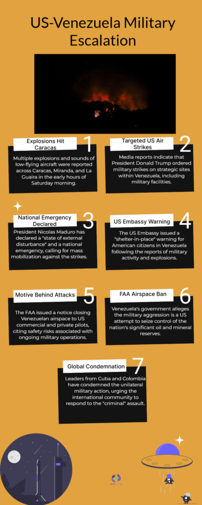 Venezuela–US Tensions Escalate as Washington and Caracas Enter a New Phase of Confrontation 6 US